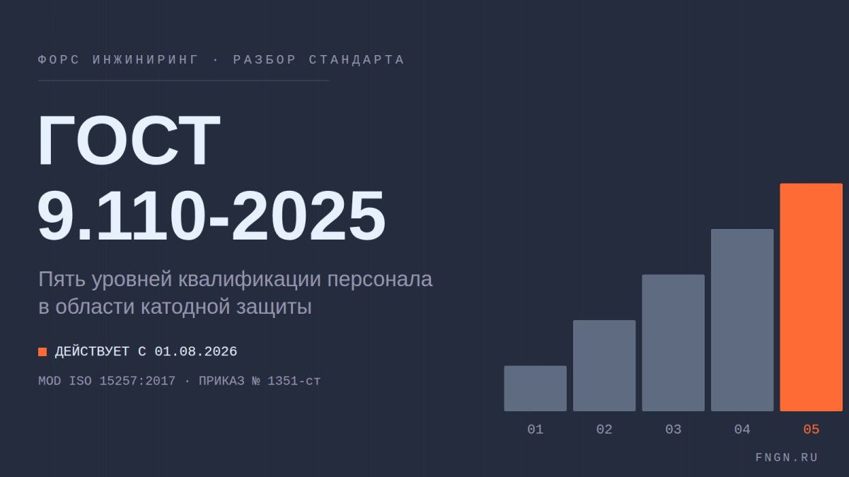 ГОСТ 9.110-2025: пять уровней квалификации в катодной защите. Разбор по официальному тексту