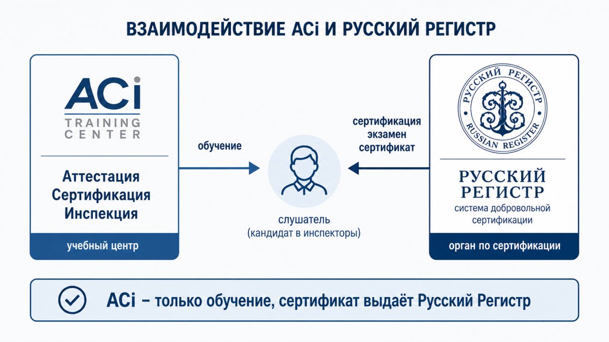 АСИ и Русский Регистр