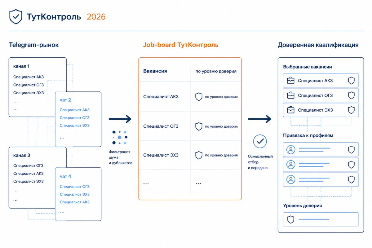 Что меняет ТутКонтроль в коммуникации