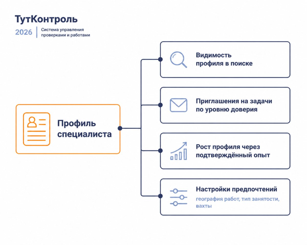 Лестница доверия