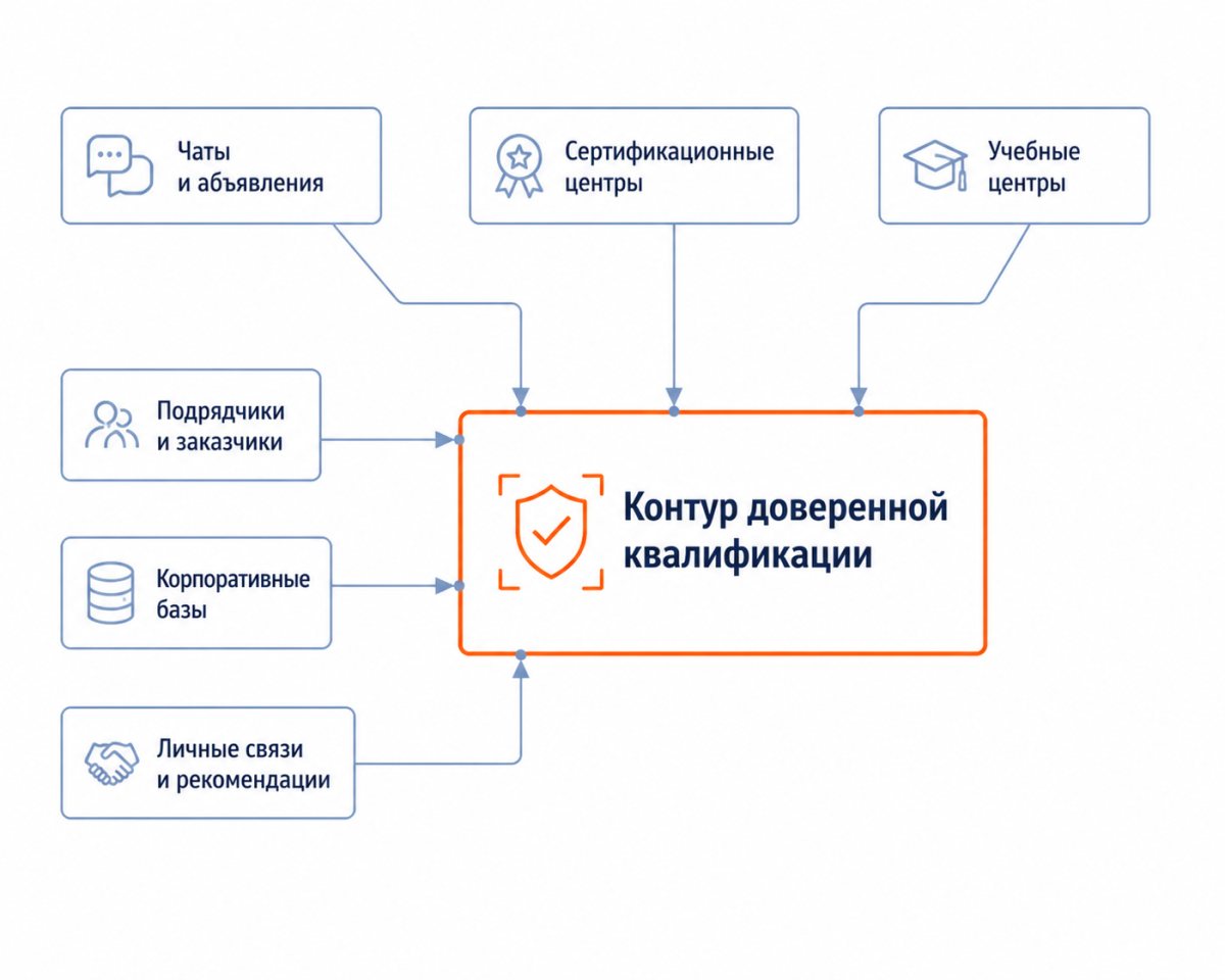 Подведение итогов
