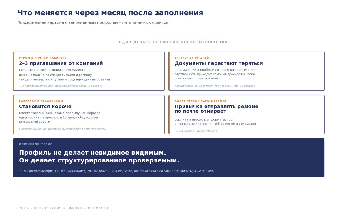 Рис. Изменения