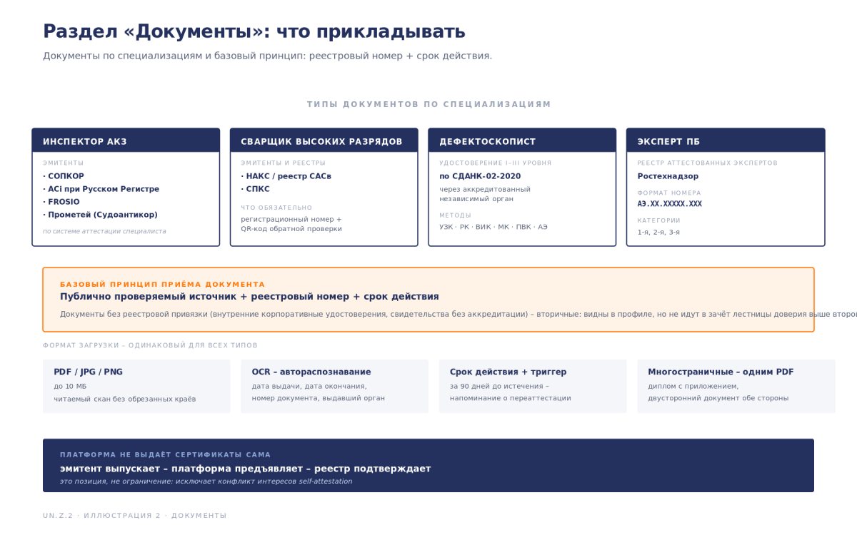 Рис. Документы