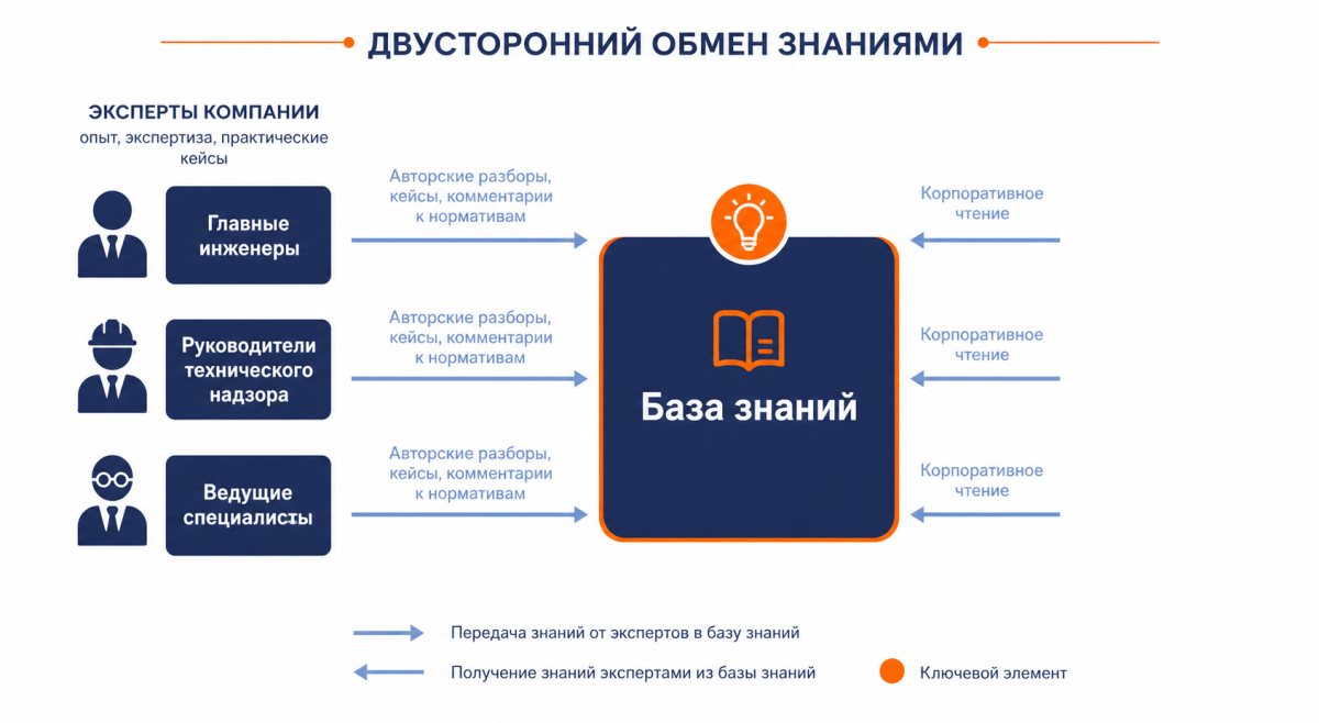 Рис. Экспертный голос