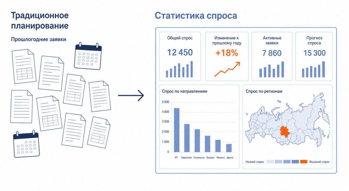 Рис. Статистика