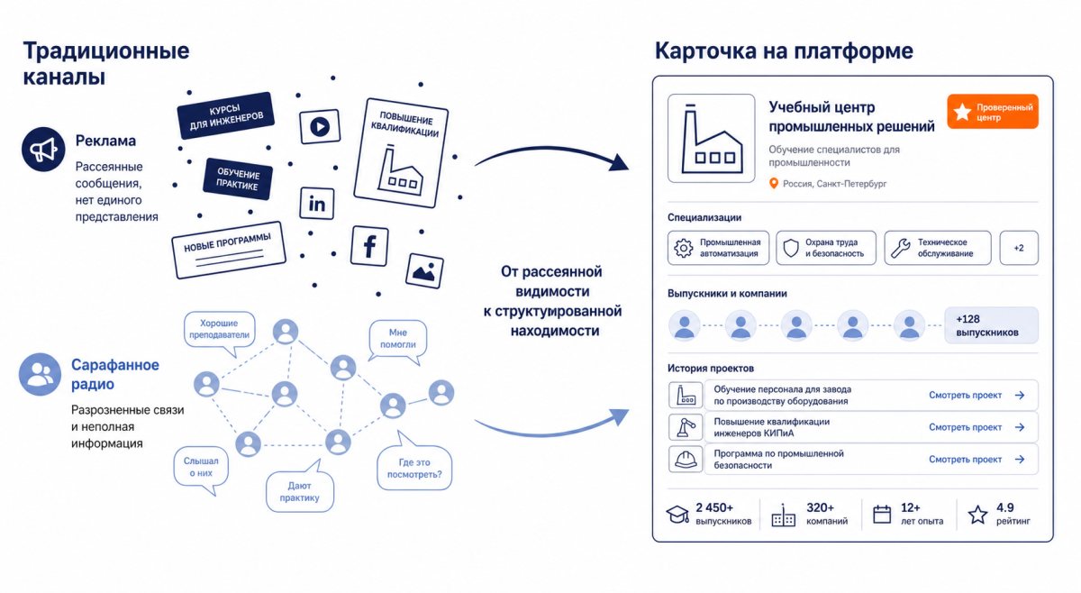 Рис. Видимость на платформе