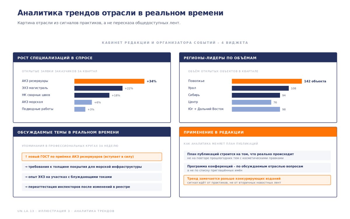 Рис. Аналитика