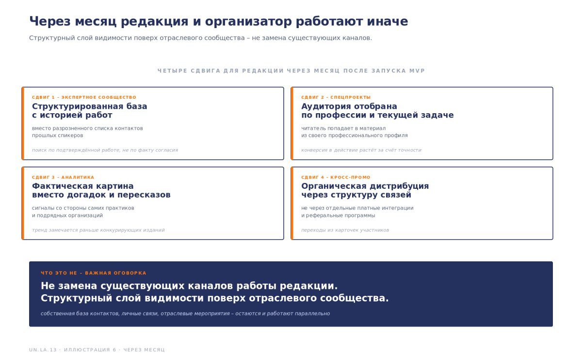 Рис. Изменения