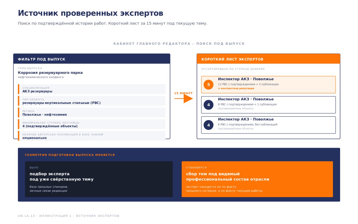 Рис. Источник экспертизы