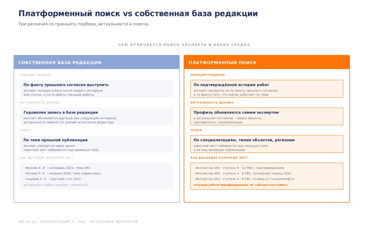 Что даёт ТутКонтроль медиа-изданию, event-компании и профессиональному сообществу в работе с аудиторией