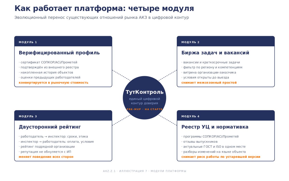 Рис. Платформа в разрезе