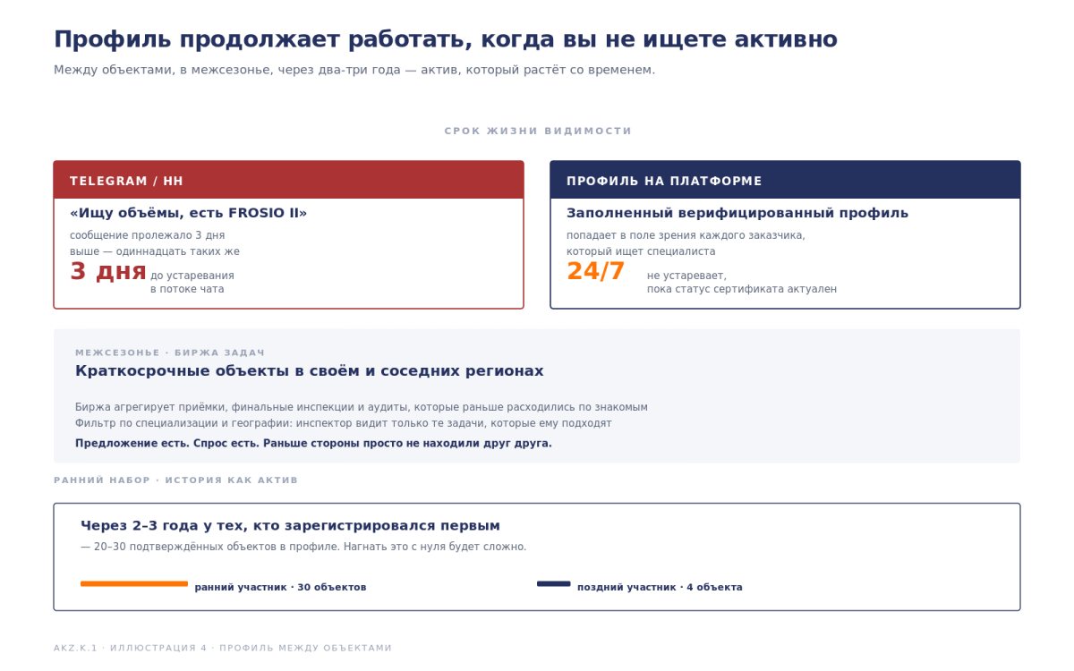 Рис. Между работами