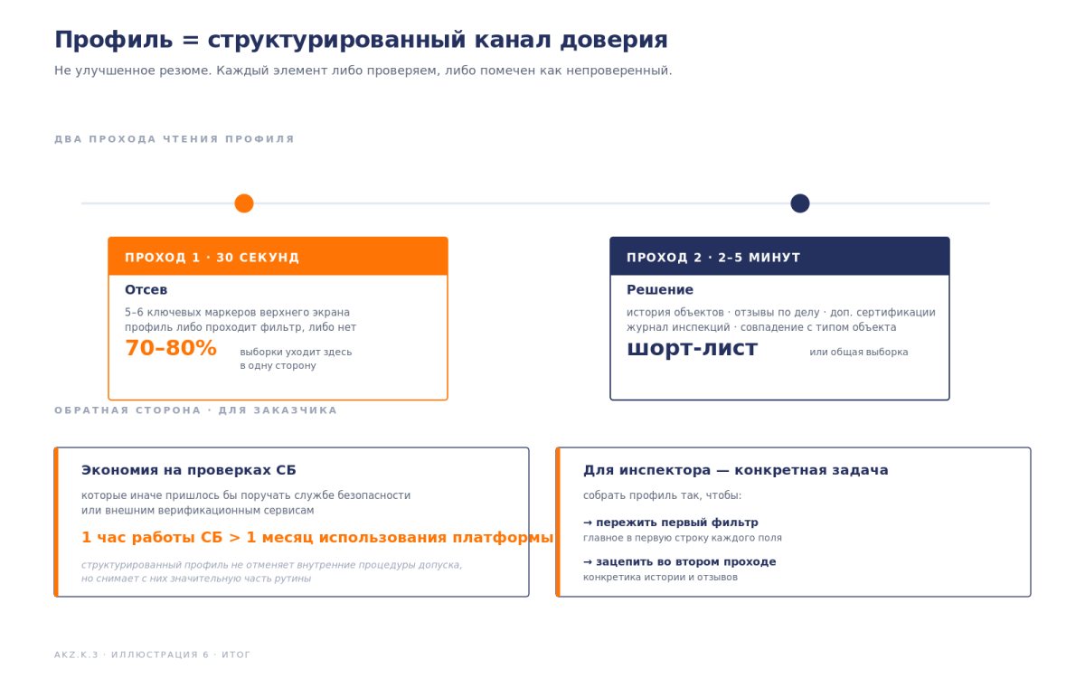 Рис. Изменения