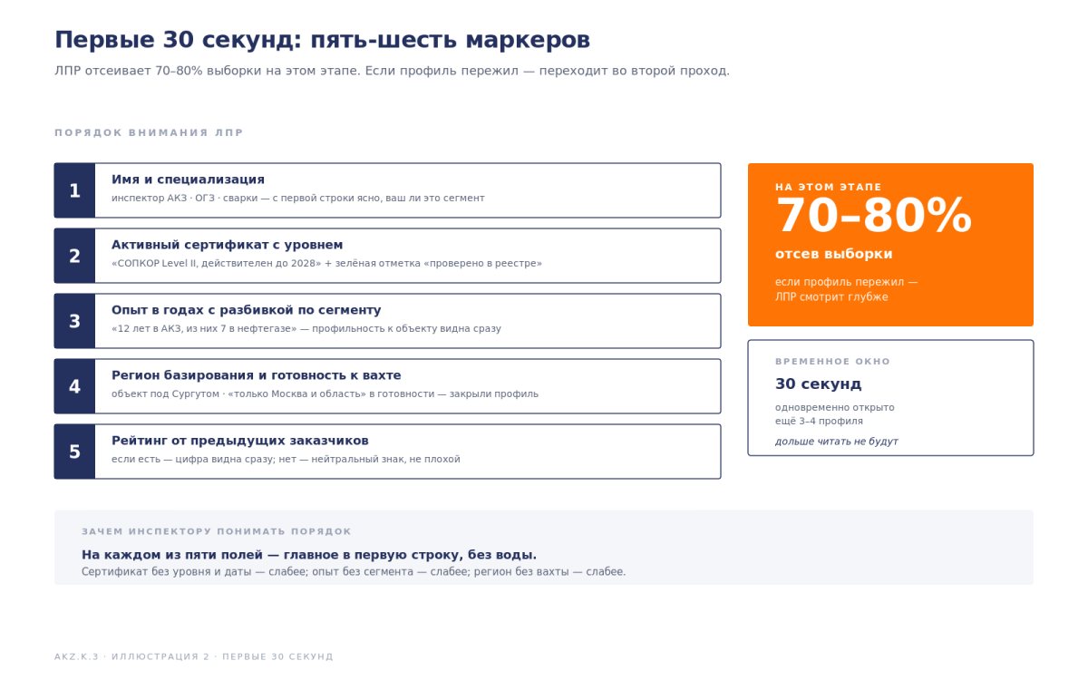 Рис. Первые маркеры
