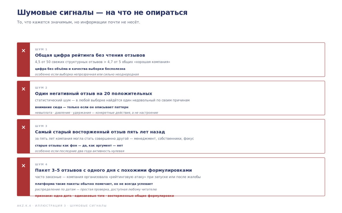 Рис. Не сигналы, а шум