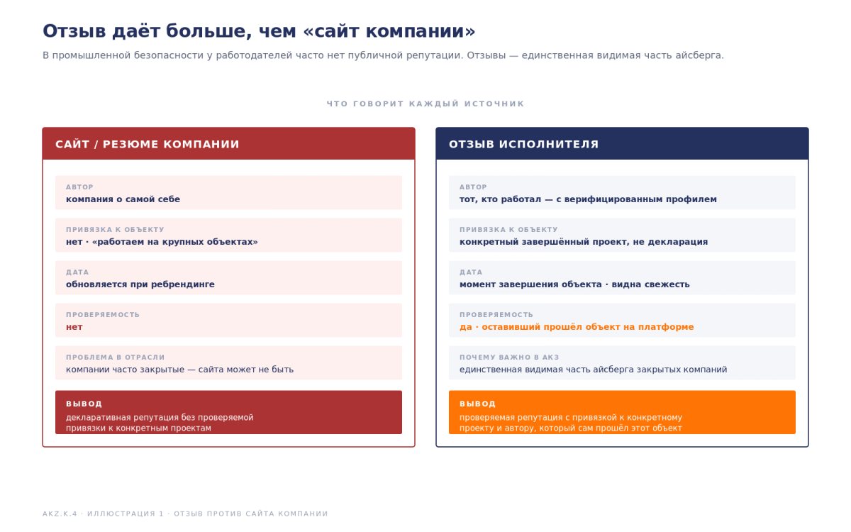 Рис. Отзыв имеет вес