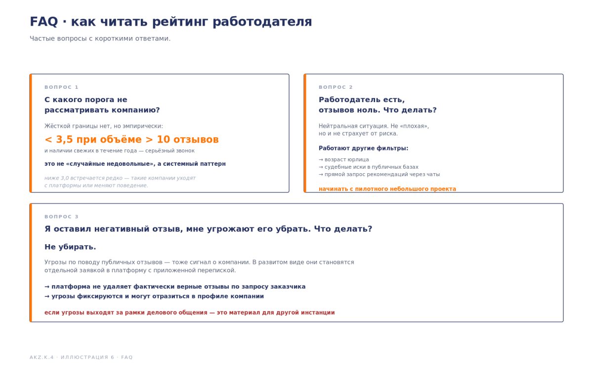 Рейтинг работодателей — как читать отзывы коллег перед выходом на объект