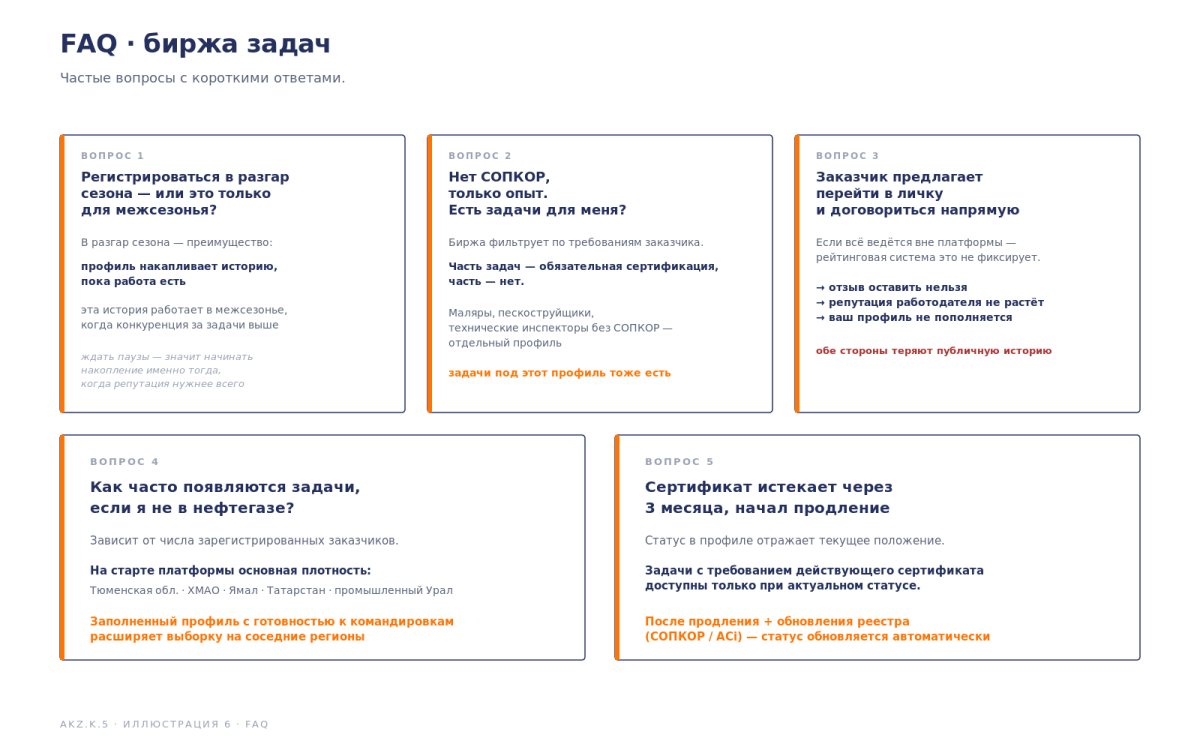 Биржа задач — как инспектору АКЗ находить объекты в межсезонье