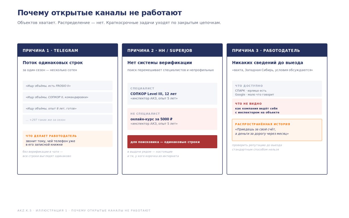 Рис. Каналы коммуникаций