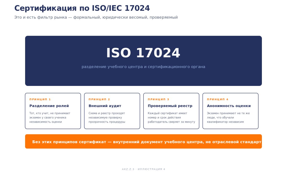 Рис. ISO 17024