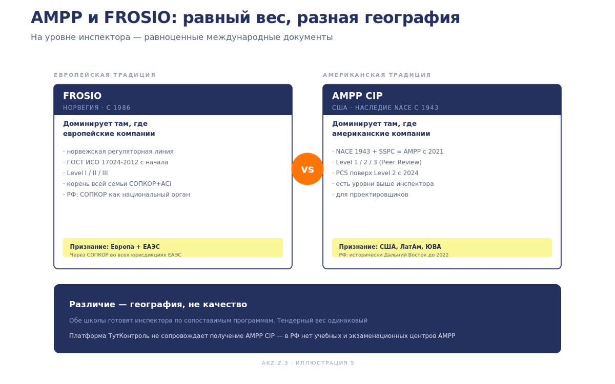 Рис. Международные "гиганты"