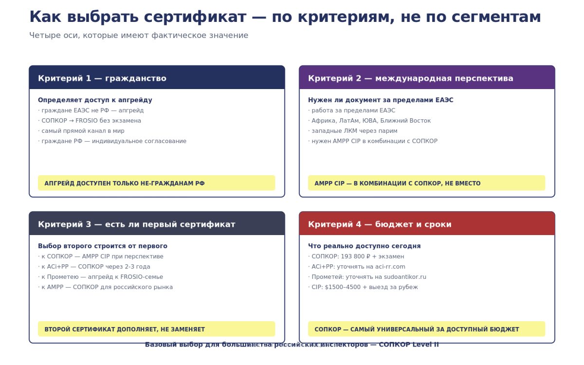 Рис. Критерии выбора