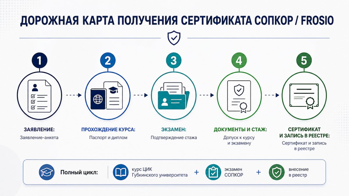 Дорожная карта кандидата в инспекторы