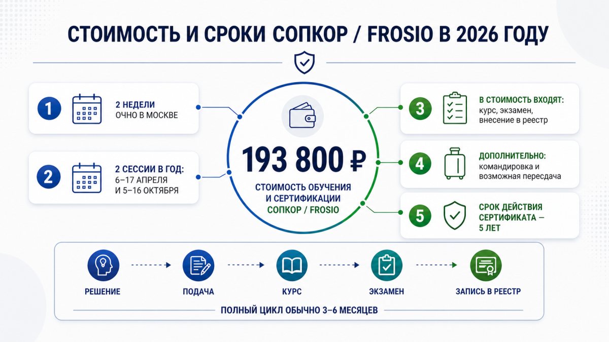 Как получить сертификат СОПКОР/FROSIO инспектора защитных покрытий в 2026