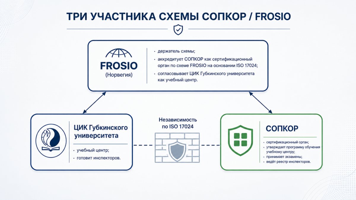 Кто есть кто в мире FROSIO