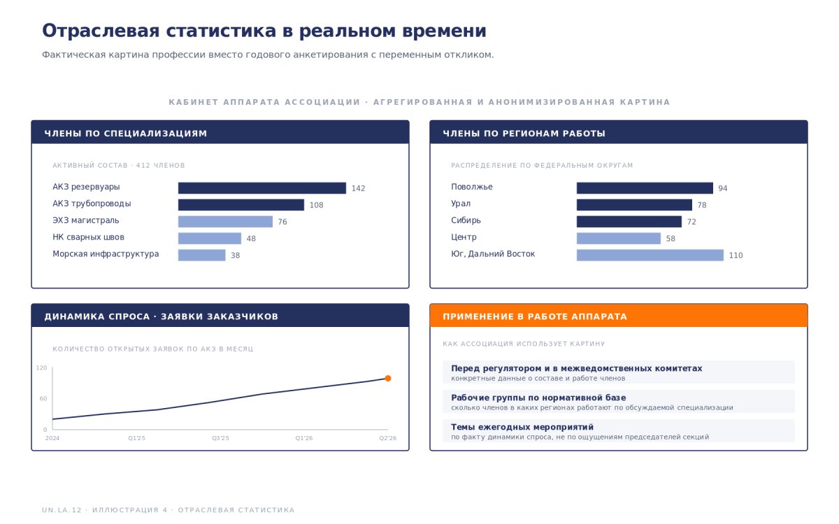 Рис. Статистика