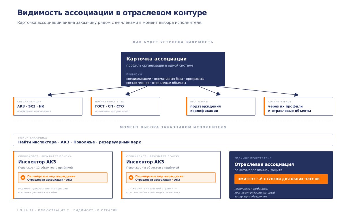 Рис. Видимость
