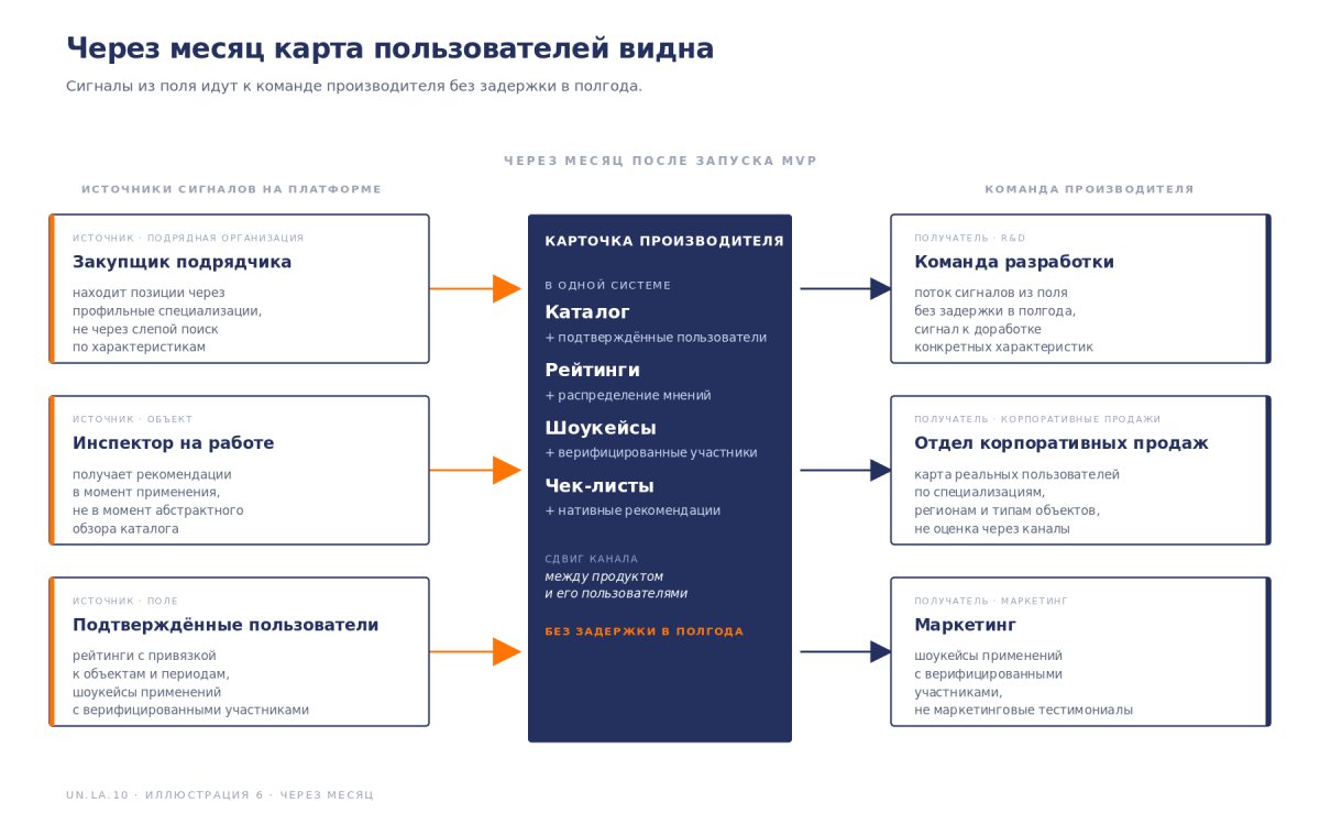 Рис. Изменения