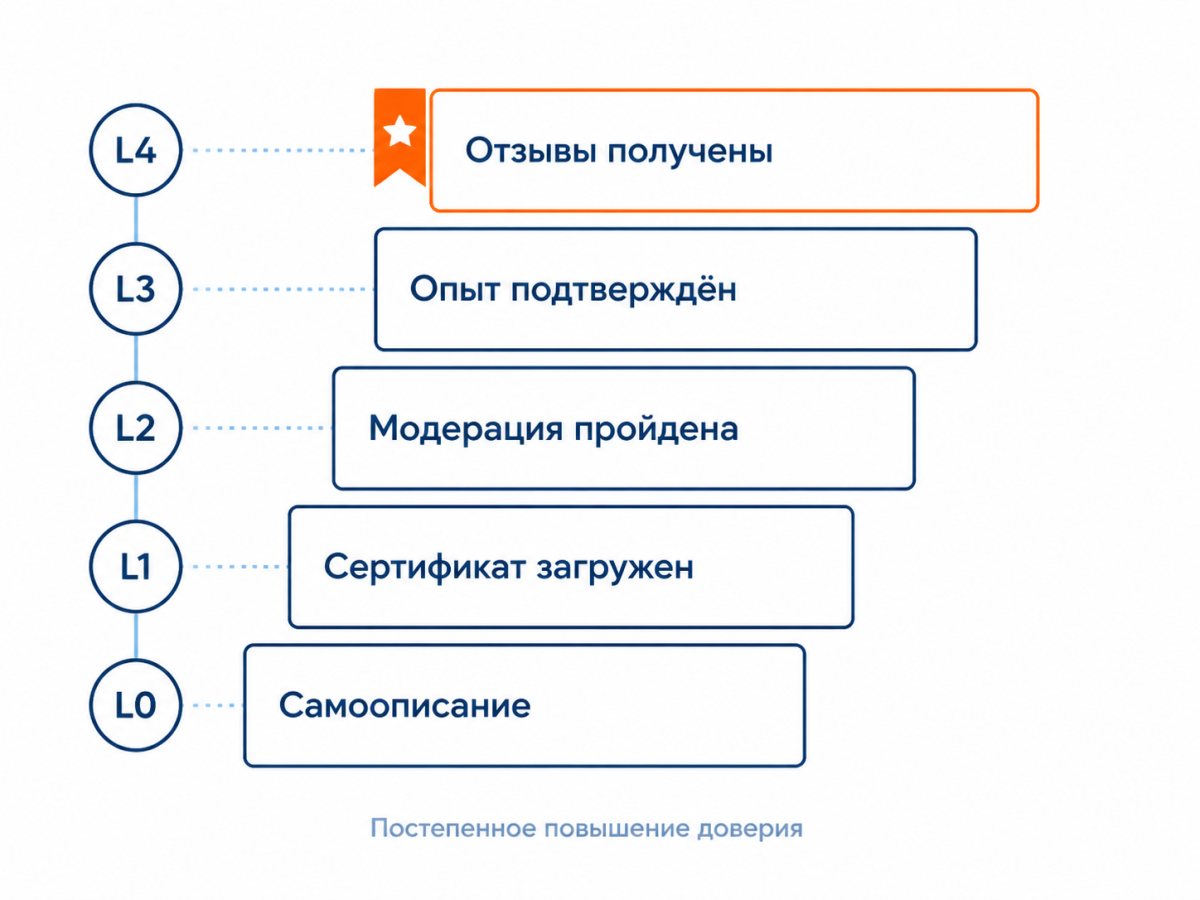 Что даёт ТутКонтроль специалисту — пять сдвигов через месяц после регистрации