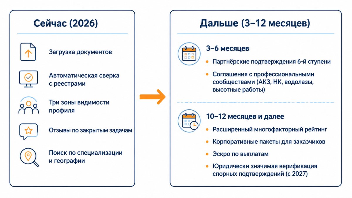 Что даёт ТутКонтроль специалисту — пять сдвигов через месяц после регистрации