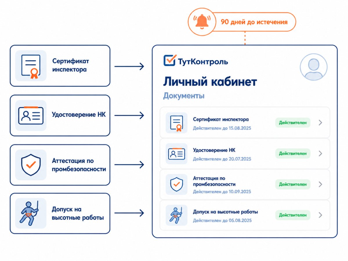 Что даёт ТутКонтроль специалисту — пять сдвигов через месяц после регистрации