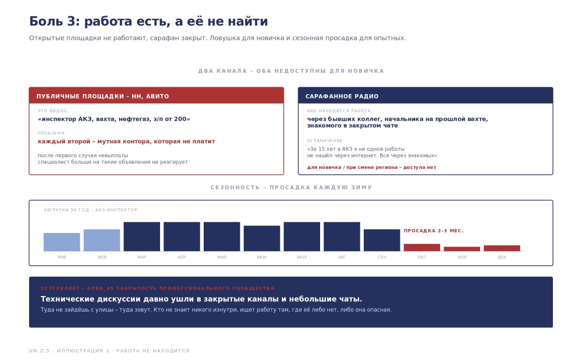 Рис. Поиск работы