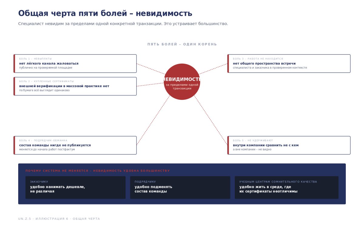 Рис. Общая проблема